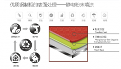 防爆安全柜有哪些作用，又有哪些特點？