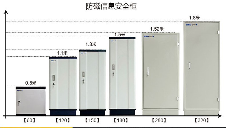 防磁信息安全柜知識介紹與使用環境(圖1)